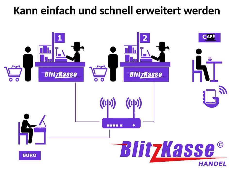 BlitzKasse Kassensystem 10" All-in-ONE MINI Kasse für GASTRONOMIE: Restaurant Bar Cafe - Thumbnail 9