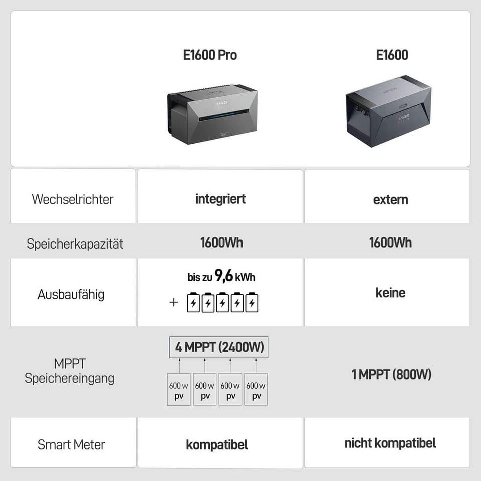 SolarMars Balkonkraftwerk 2000W mit Speicher Anker Solix Solarbank 2 E1600 Pro + BP2700, 2000 W, 0% MwSt - Thumbnail 5