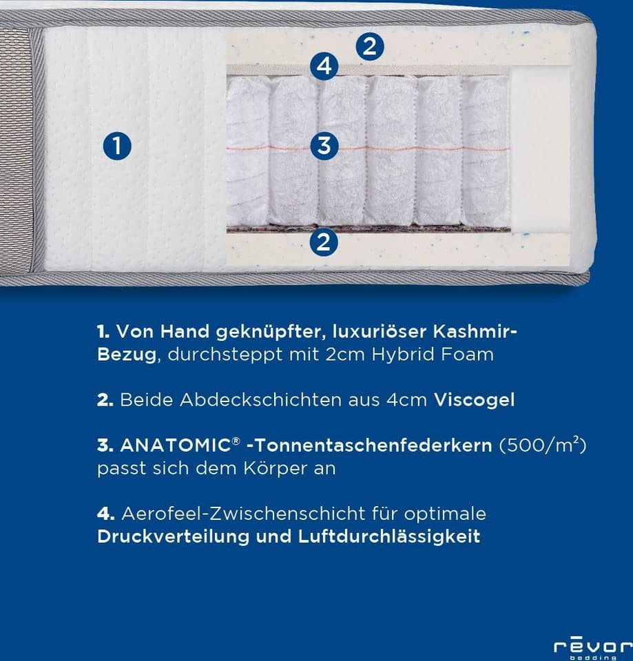 Taschenfederkernmatratze Anatomic FIX 500 Visko, Revor Bedding, 28 cm hoch, mit Kaschmirbezug - Thumbnail 3