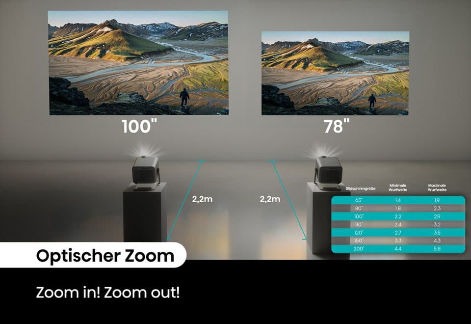 Hisense M2 PRO DLP-Beamer (1300 lm, 1000:1, 3840 x 2160 px, Hisense M2 PRO 4K UHD Laser Mini Projektor) - Thumbnail 13