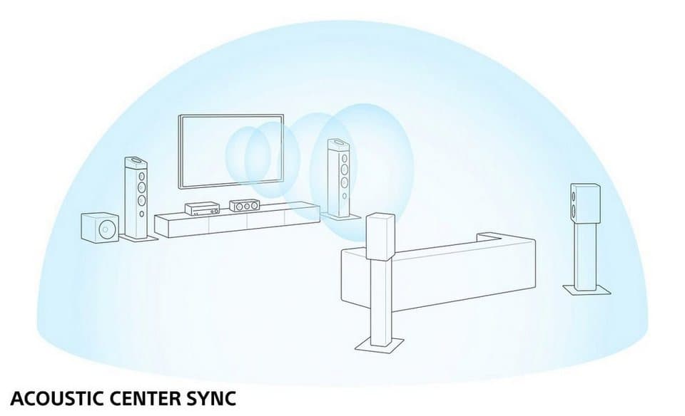 Sony TA-AN1000 7.2 Channel 8K A/V Verstärker (240 W) - Thumbnail 13
