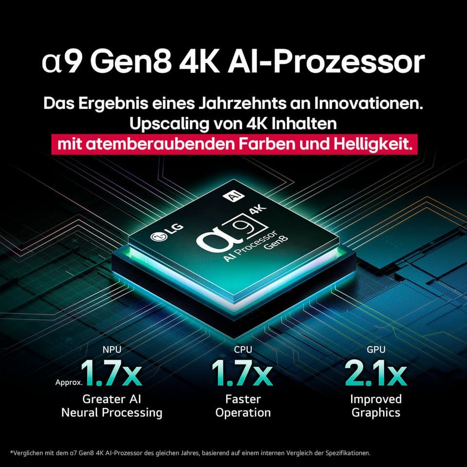 LG OLED48C5ELB OLED-Fernseher (121 cm/48 Zoll, 4K Ultra HD, Smart-TV) - Thumbnail 9