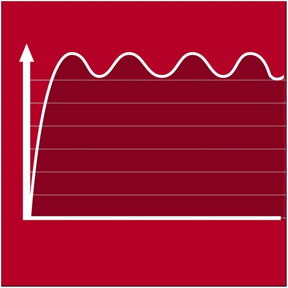 Einhell Stromerzeuger TC-PG 65/E5, Benzin, inkl. 12 V Starterbatterie - Thumbnail 6