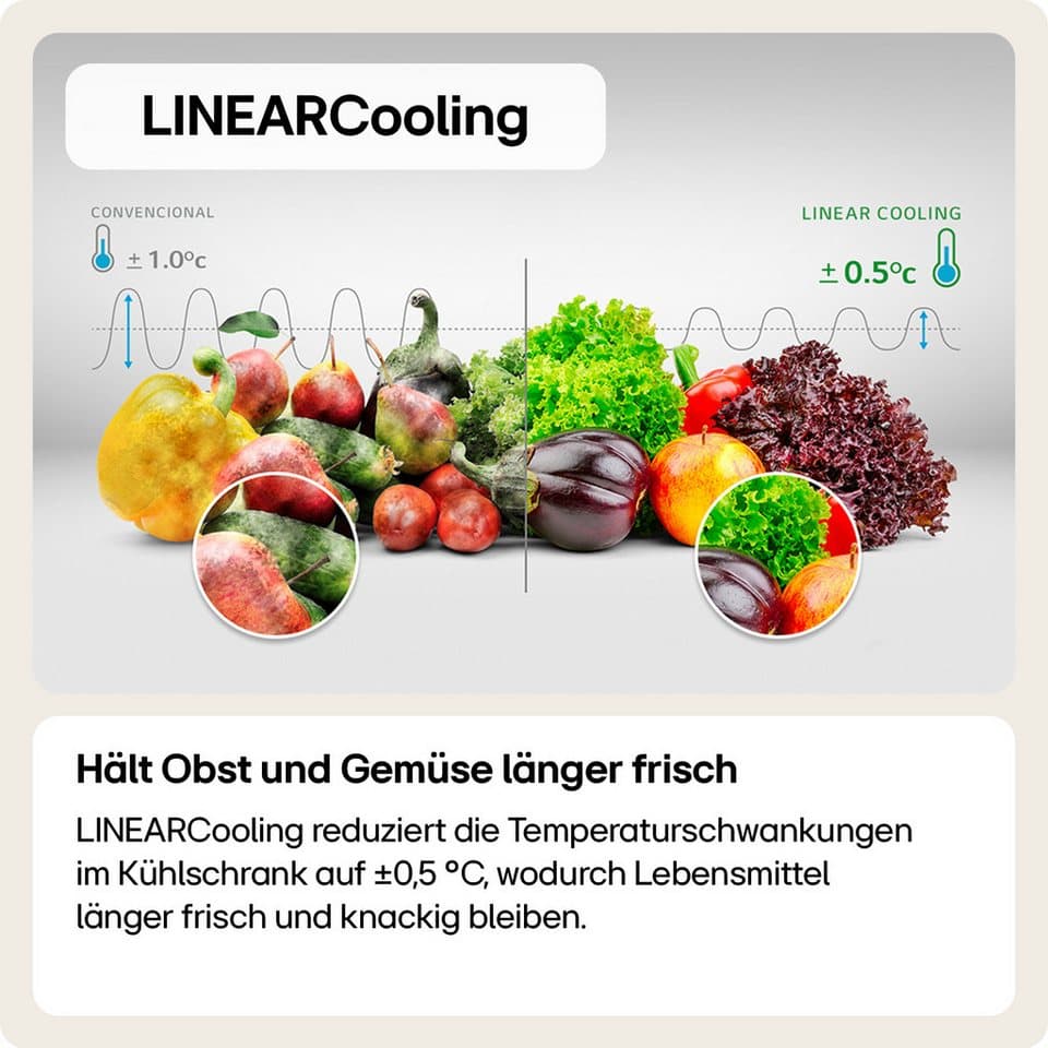 LG Side-by-Side GSLC41PYPE, 179 cm hoch, 91,3 cm breit, Total No Frost, LINEARCooling, Multi-Airflow, Integrierter Wassertank - Thumbnail 15