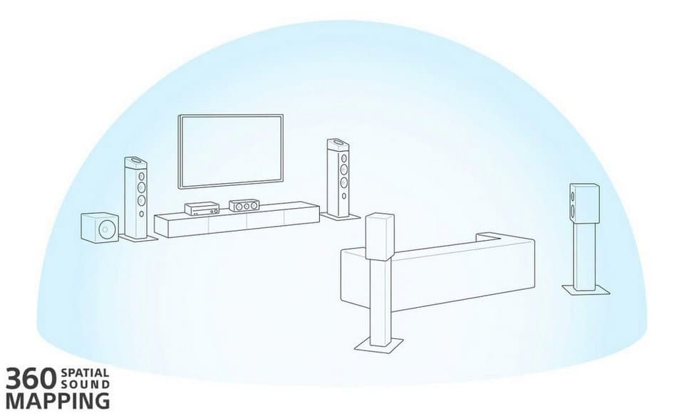 Sony TA-AN1000 7.2 Channel 8K A/V Verstärker (240 W) - Thumbnail 12