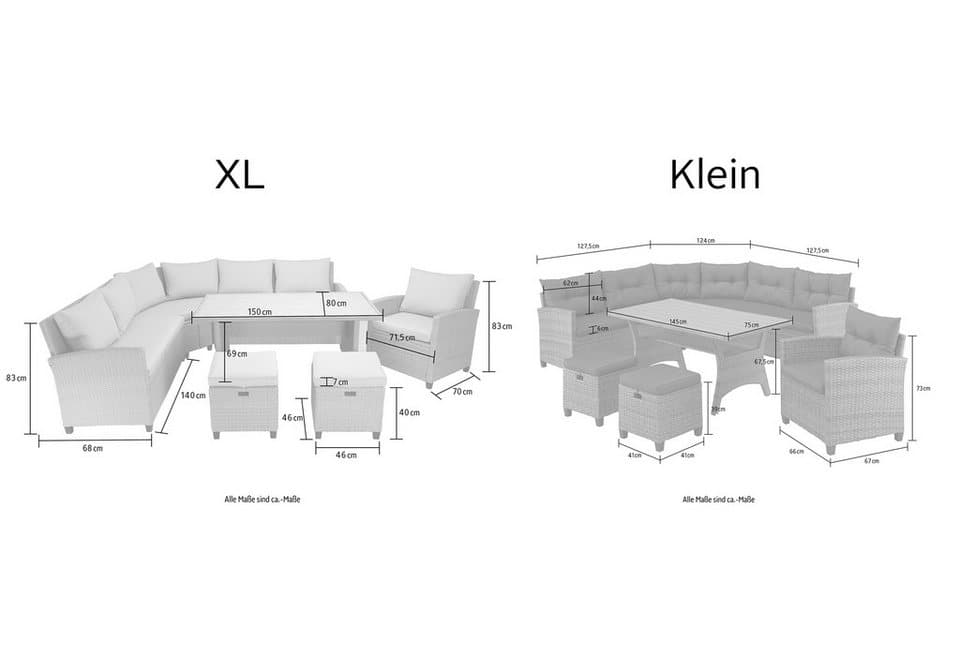 KONIFERA Gartenlounge-Set Keros Premium, (Set, 20-tlg., 2x 2er Sofa, 1x Ecke, 1x Sessel, 2x Hocker, 1x Tisch 145x75x67,5cm), Ecklounge, Polyrattan, Stahl, geeignet für 8 Personen, inkl. Auflagen - Thumbnail 32