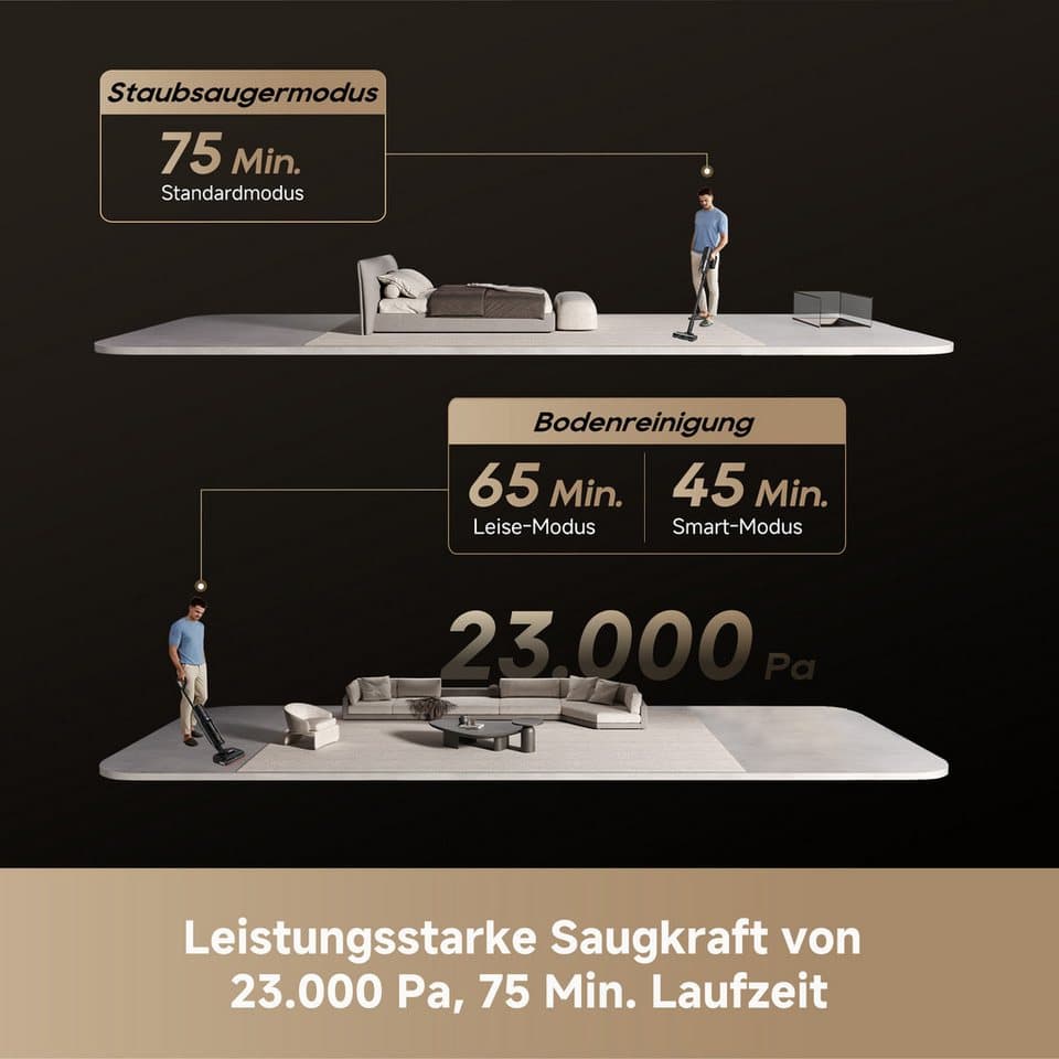 Dreame Nass-Trocken-Sauger H15 Mix, 400 W, beutellos, 7-in-1 Gerät, 23.000Pa Saugkraft, KI-gesteuerter Hebearm, 180°-Neigung - Thumbnail 15