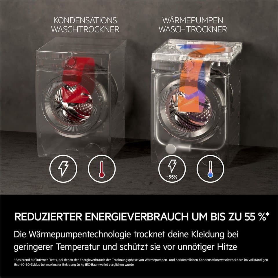 AEG Waschtrockner 9000 SensiDry® L9WEF80690, 9 kg, 6 kg, 1600 U/min, AbsoluteCare®: Wärmepumpe und kein Einlaufen von Wolle und Seide - Thumbnail 5
