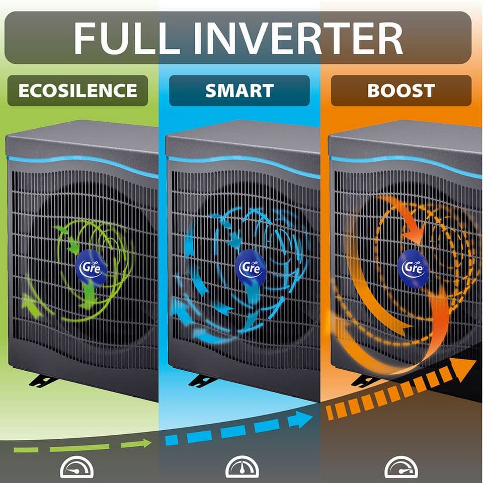 Gre Pool-Wärmepumpe HPGIC30 (Set, 1 tlg), Inverter Wärmepumpe, Für Pools bis zu 30 m³ - Thumbnail 11
