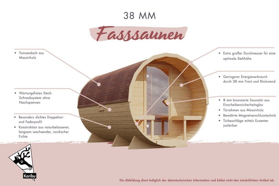 Karibu Fasssauna Franzi 3, BxTxH: 199 x 355 x 205 cm, 38 mm, (Set) - Thumbnail 2