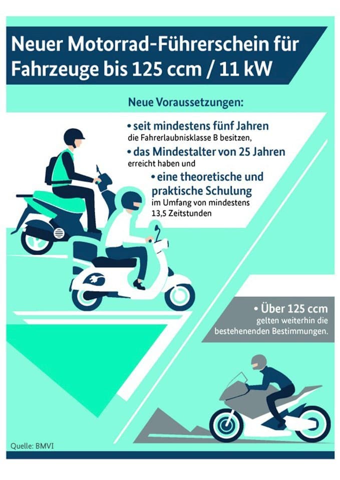 Alpha Motors Motorroller Topdrive, 125 ccm, 85 km/h, Euro 5+, mit USB-Anschluss - Thumbnail 3