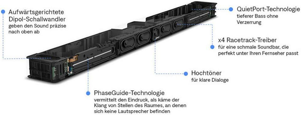 Bose Smart Ultra Soundbar + Bass Module 700 5.1 Soundsystem (Bluetooth, WLAN, Multiroom, 50 W) - Thumbnail 15