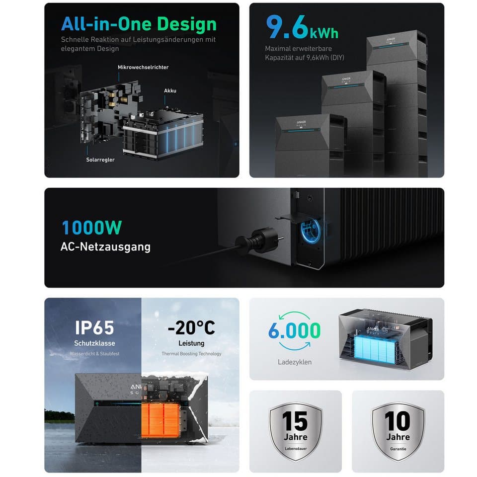 SolarMars Balkonkraftwerk 2000W mit Speicher Anker Solix Solarbank 2 E1600 Pro + BP2700, 2000 W, 0% MwSt - Thumbnail 2