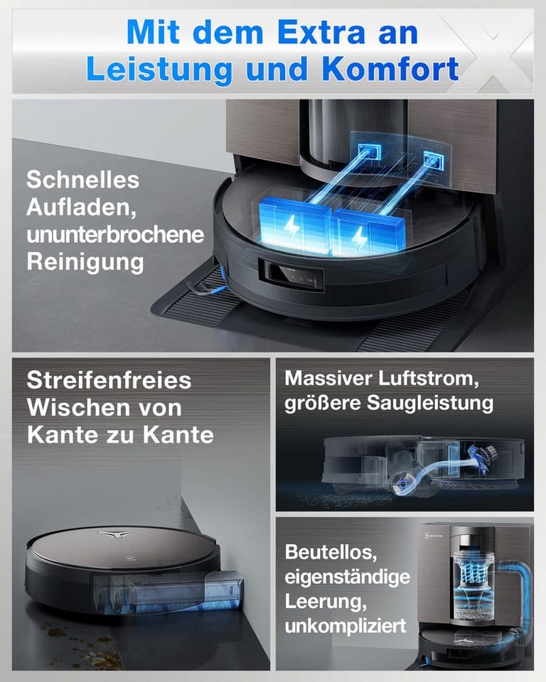 ECOVACS Saugroboter mit Wischfunktion DEEBOT X11 OmniCyclone, 19.500 Pa, 18 l/s Luftstrom, 110 W, beutellos, Schnellladefunktion, Wischrolle, beutellos - Thumbnail 3