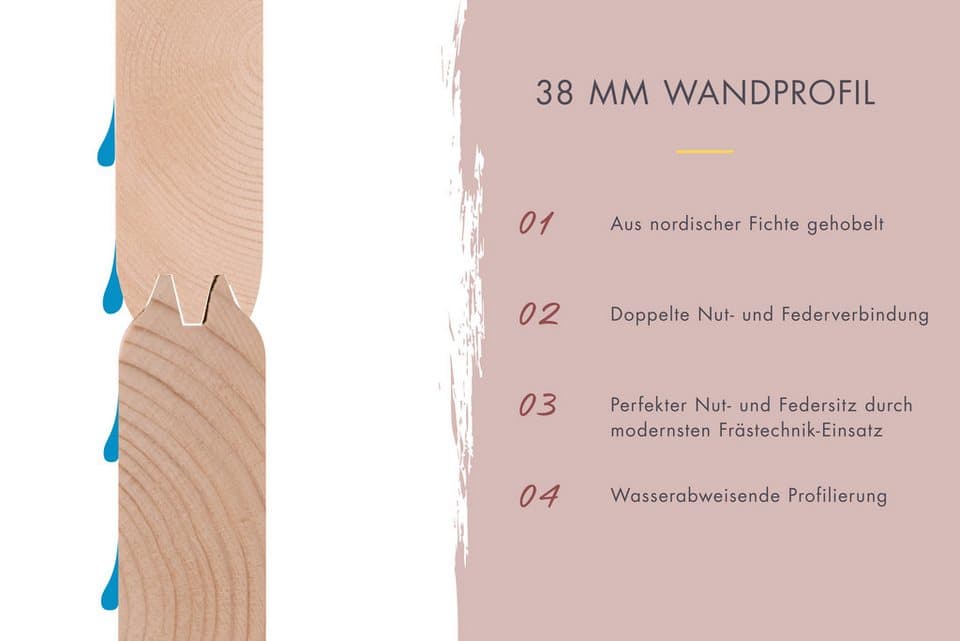 KONIFERA Saunahaus Trontheim S, BxTxH: 196 x 113 x 228 cm, 38 mm, Plug&Play Saunaofen mit Steuerung 3,6 kW inkl. 18 Kilo Steinen - Thumbnail 9